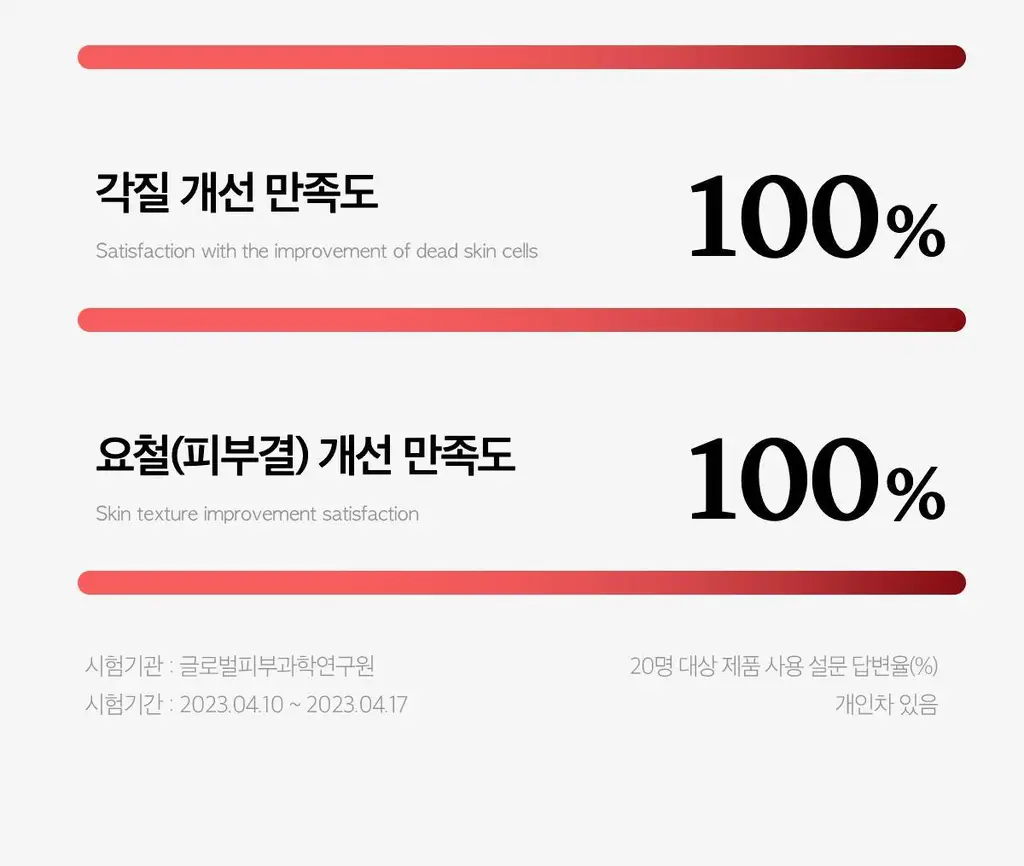 [등드름 바디워시] 메디큐브 레드 아크네 바디워시 400g 상세페이지 5